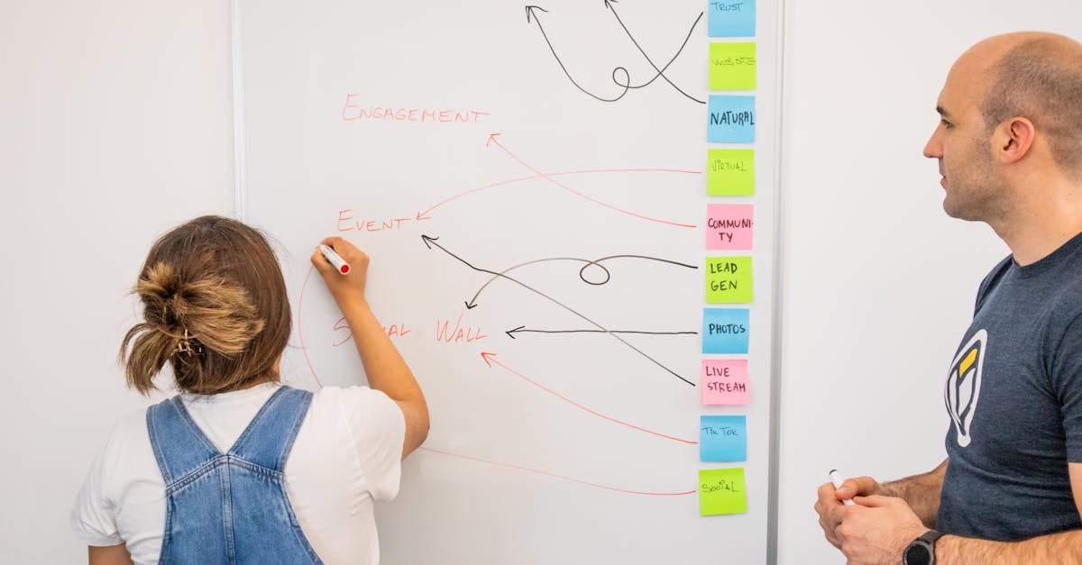 Two colleagues collaborate on a marketing strategy using a whiteboard, focusing on user-generated content.